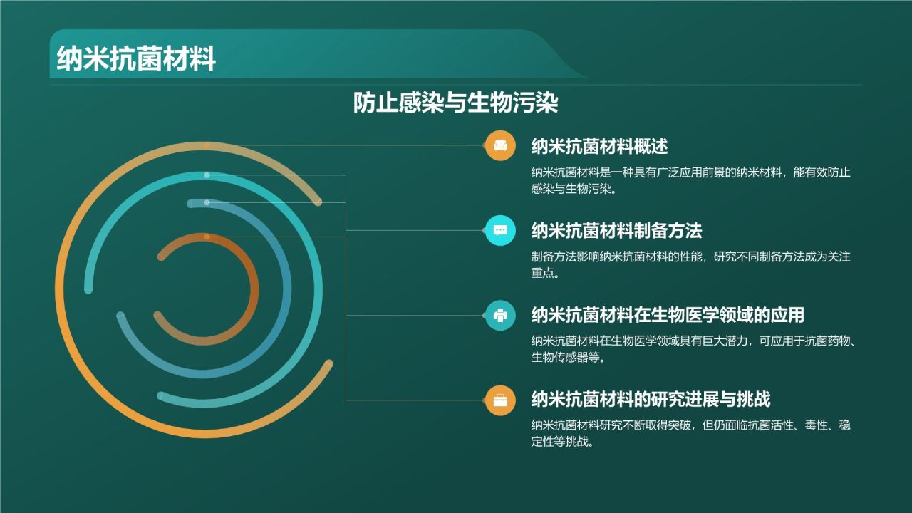 绿色商务风生物医学研究前沿PPT模板