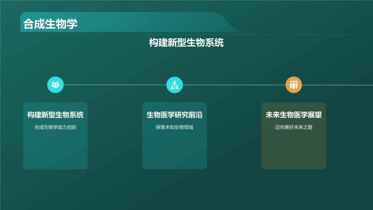 绿色商务风生物医学研究前沿PPT模板