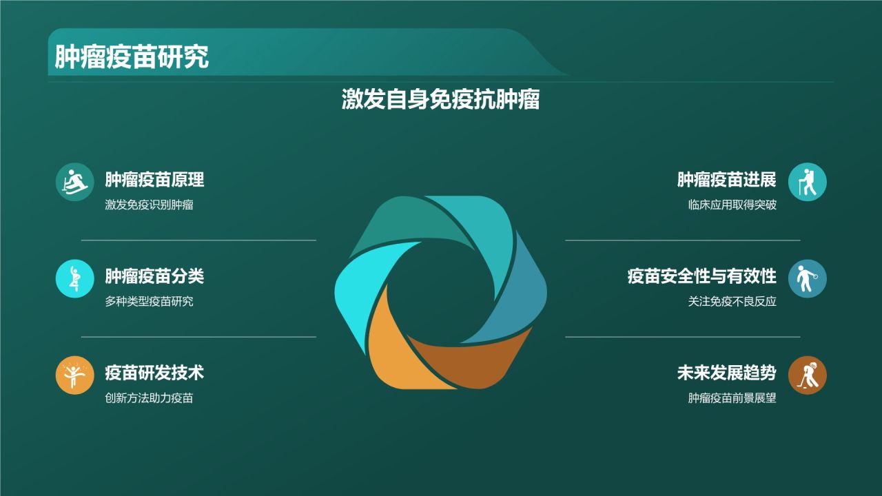绿色商务风生物医学研究前沿PPT模板