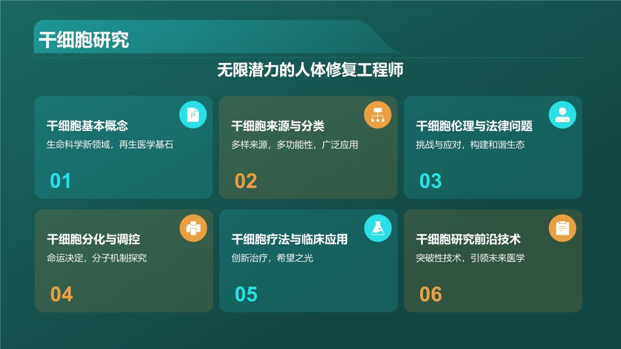 绿色商务风生物医学研究前沿PPT模板