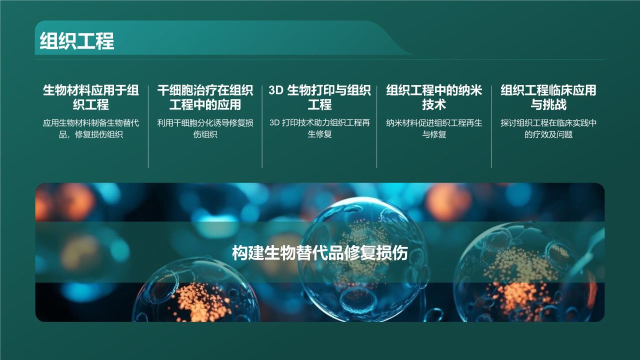 绿色商务风生物医学研究前沿PPT模板