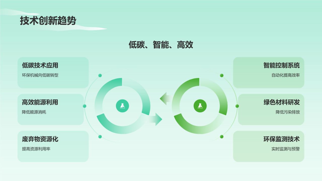 绿色插画风机械制造:环保机械展望PPT模板