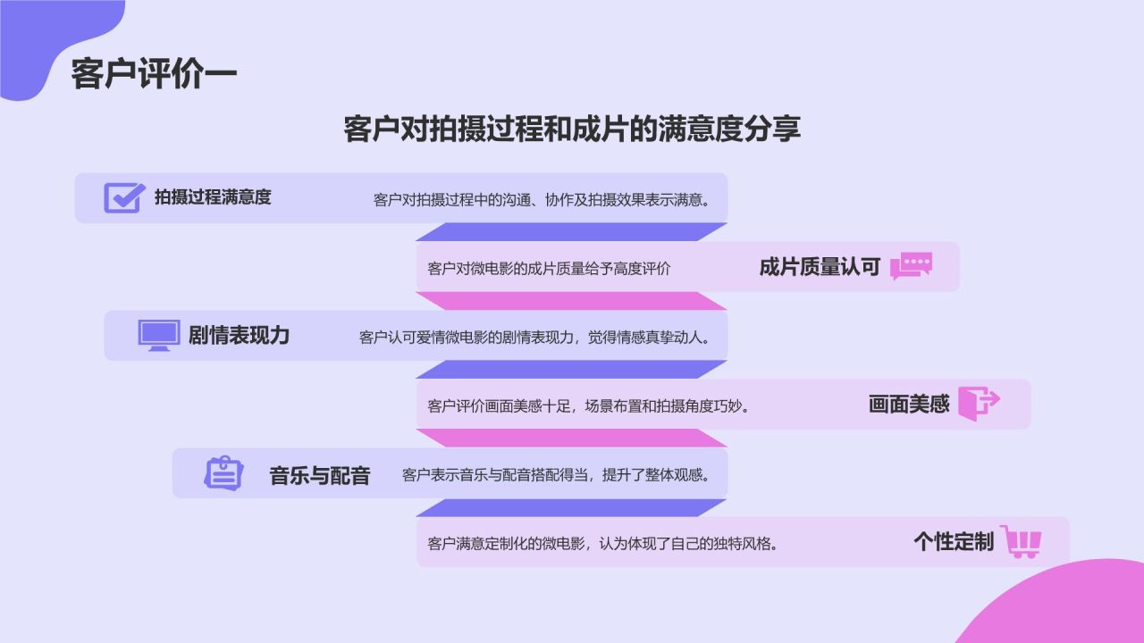 紫色插画风爱情微电影拍摄PPT模板