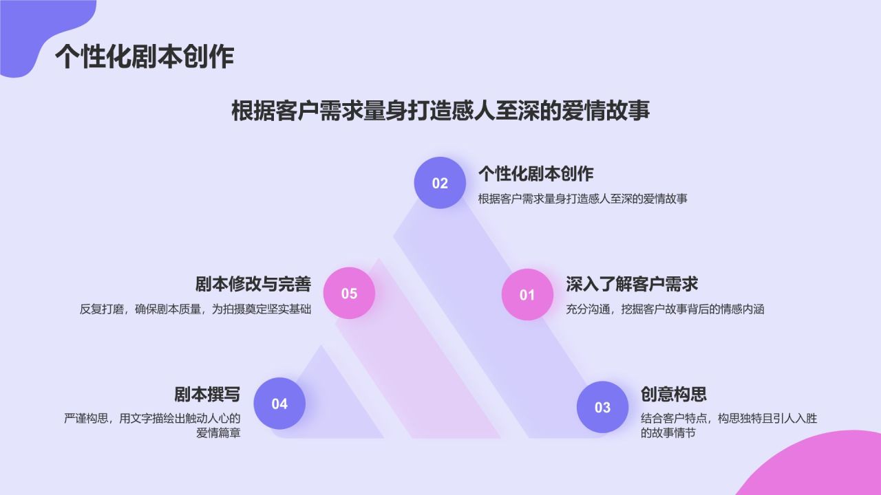 紫色插画风爱情微电影拍摄PPT模板