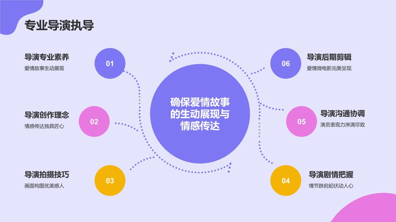 紫色插画风爱情微电影拍摄PPT模板
