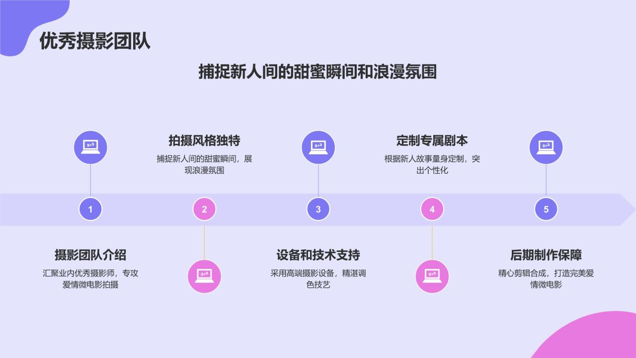 紫色插画风爱情微电影拍摄PPT模板