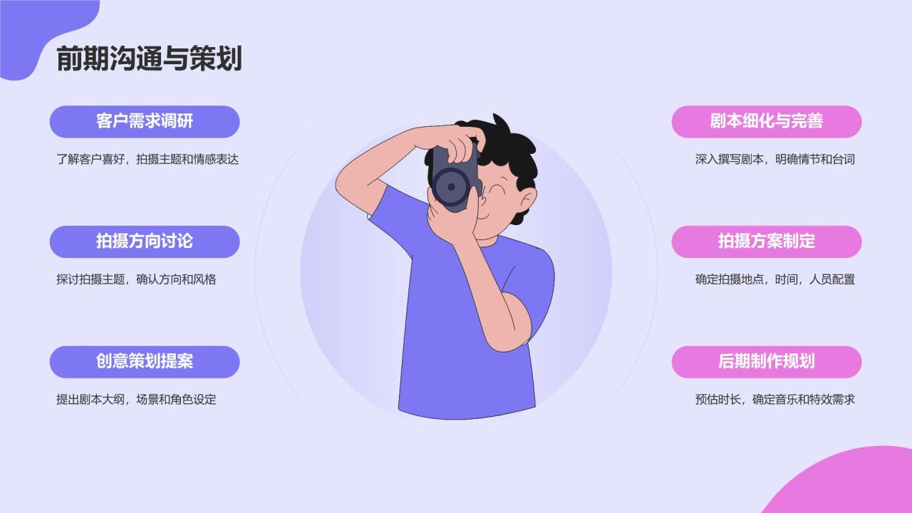 紫色插画风爱情微电影拍摄PPT模板