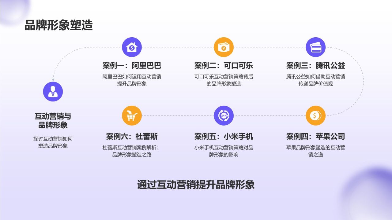紫色3D风互动营销策略PPT模板