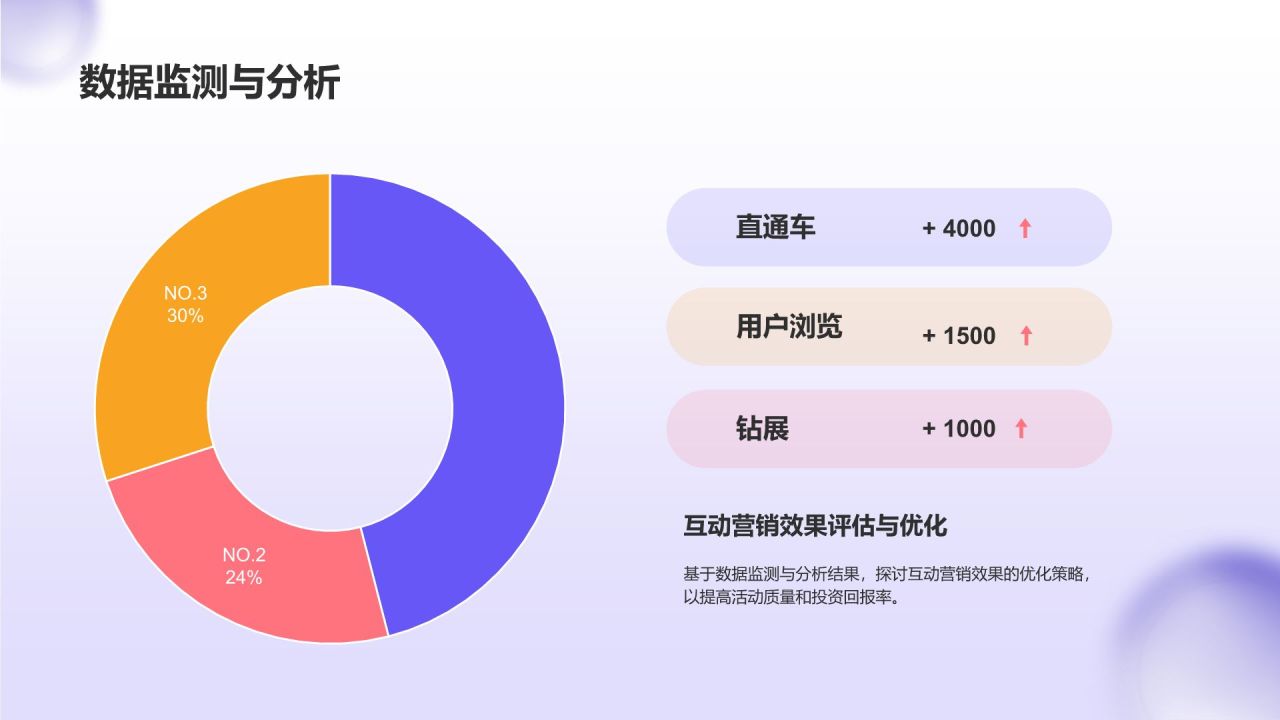 紫色3D风互动营销策略PPT模板