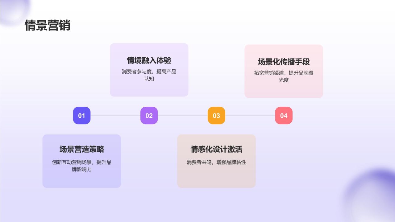 紫色3D风互动营销策略PPT模板