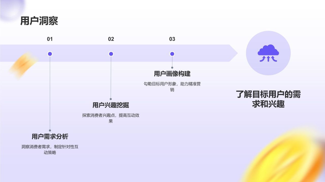 紫色3D风互动营销策略PPT模板