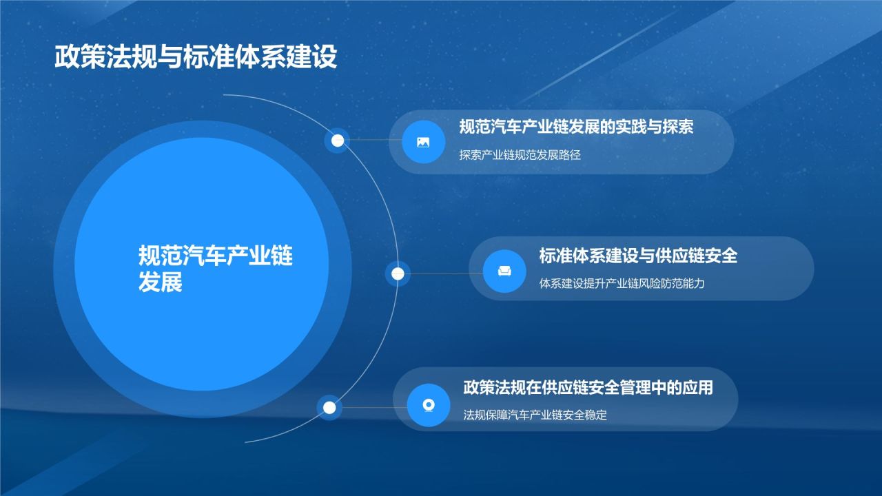 蓝色科技风汽车产业供应链峰会PPT模板