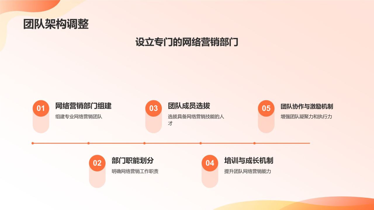 橙色摄影风地产家居网络营销PPT模板