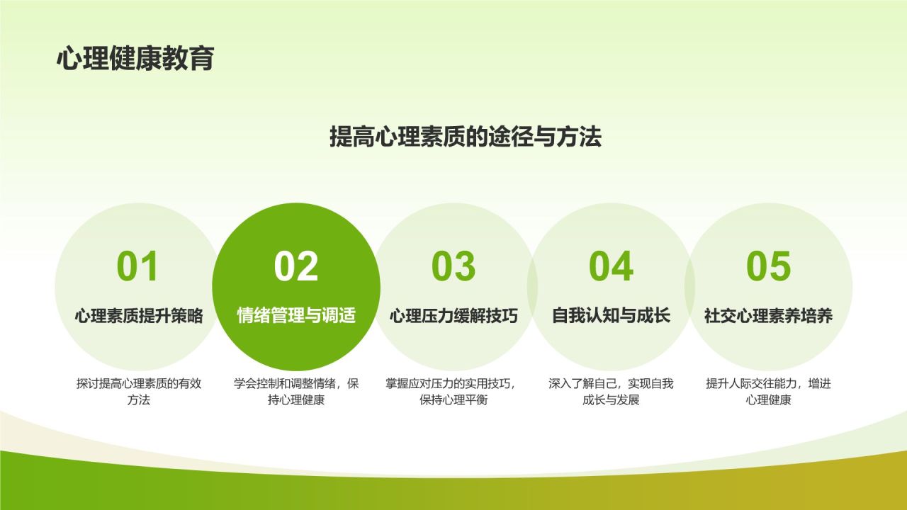 绿色摄影风健康美食推荐PPT模板
