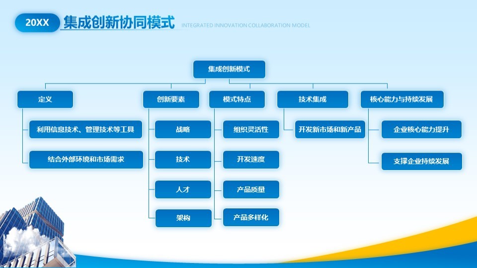 集成创新协同工作模式架构图