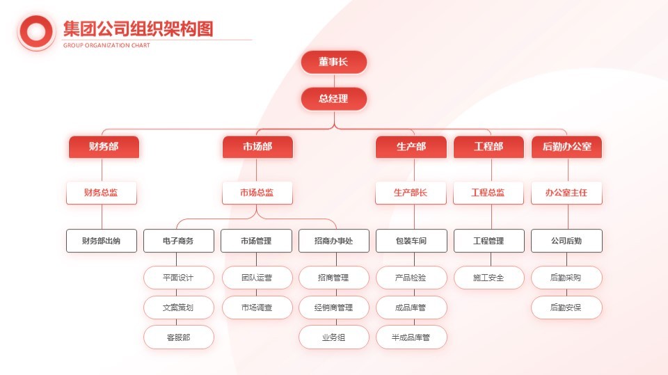 集团公司组织架构图