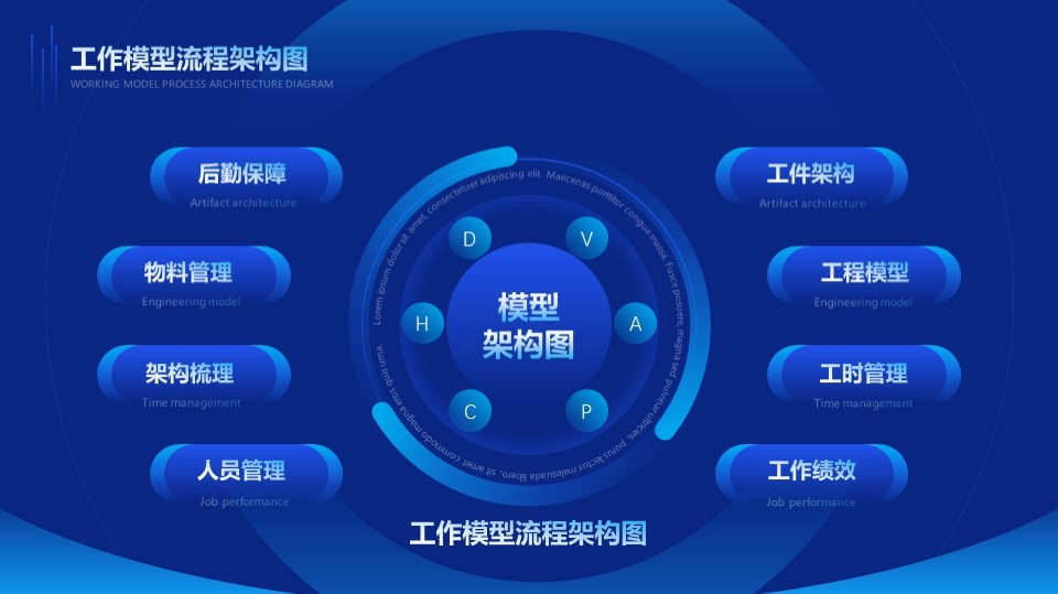 工作模型流程架构图