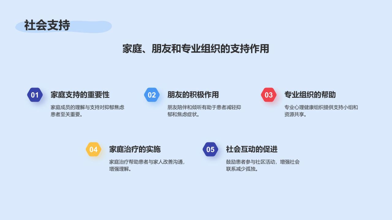 蓝色插画风认识抑郁与焦虑PPT模板