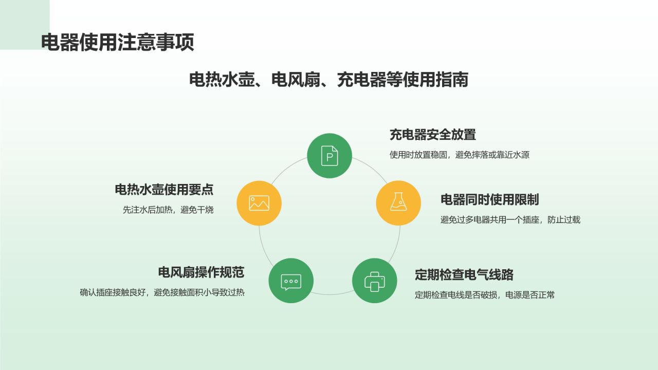 绿色商务风宿舍用电安全PPT模板