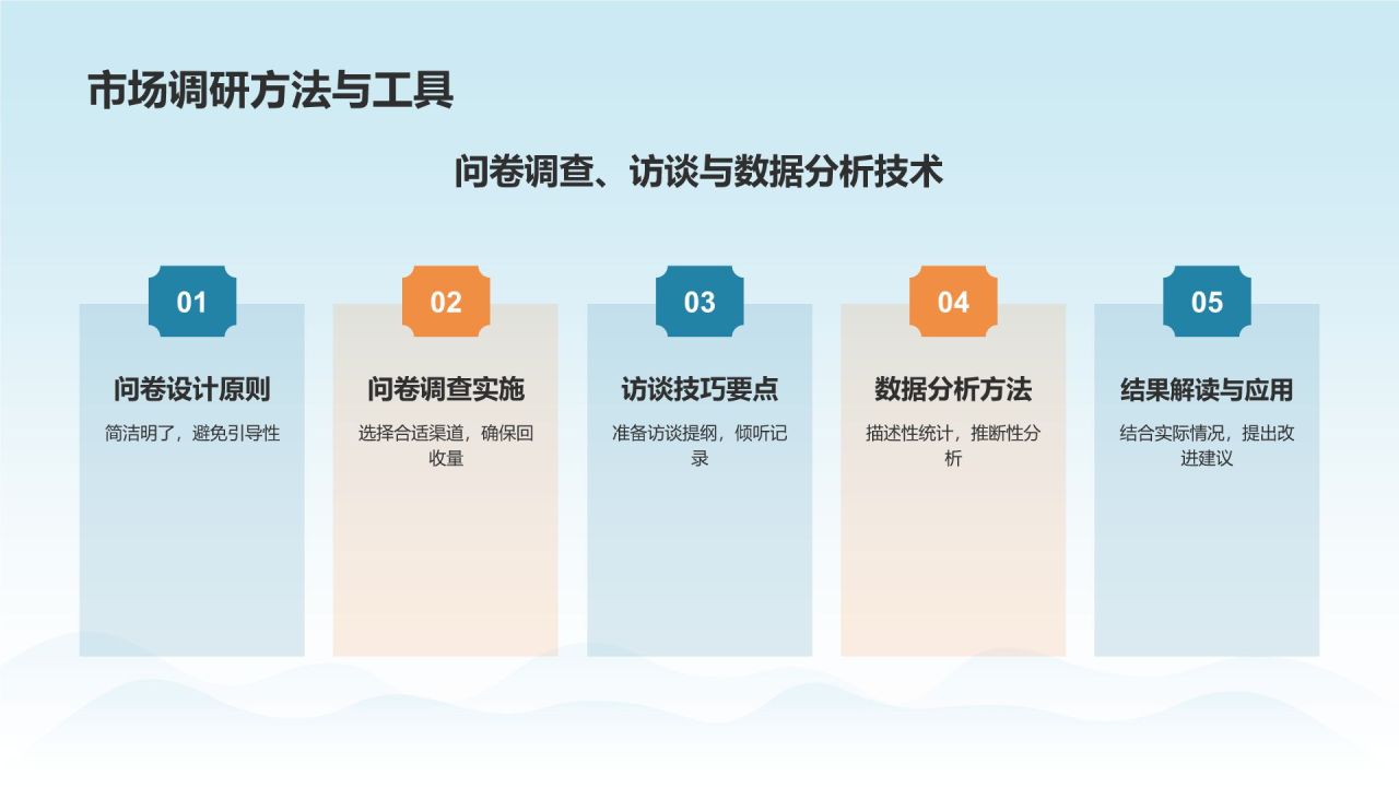 蓝色国潮风大学生挑战杯创业计划书PPT模板