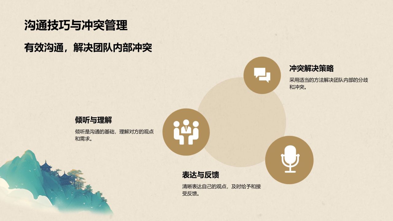 橙色国潮风大学生挑战杯创业计划书PPT模板