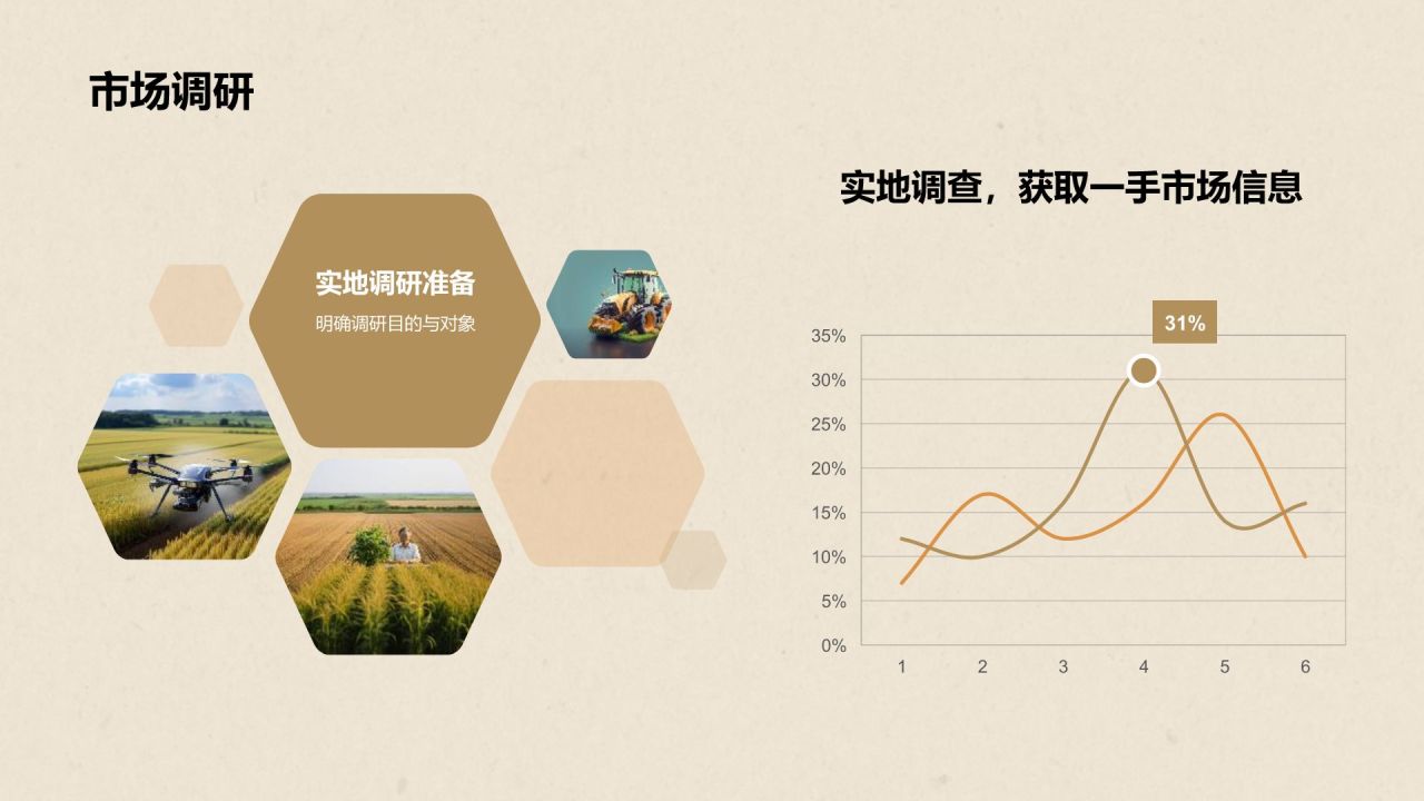 橙色国潮风大学生挑战杯创业计划书PPT模板