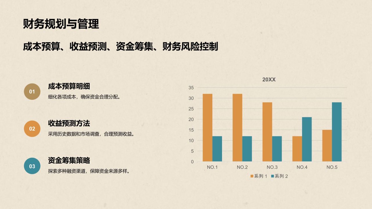 橙色国潮风大学生挑战杯创业计划书PPT模板