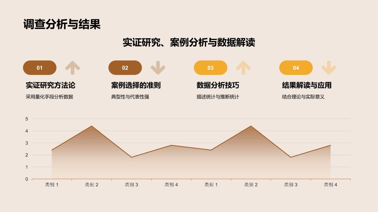 橙色复古风大学生挑战杯PPT模板