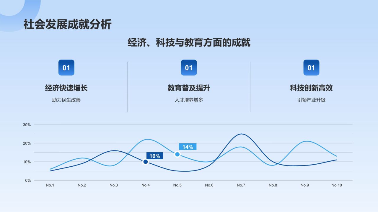 蓝色商务风大学生挑战杯PPT模板