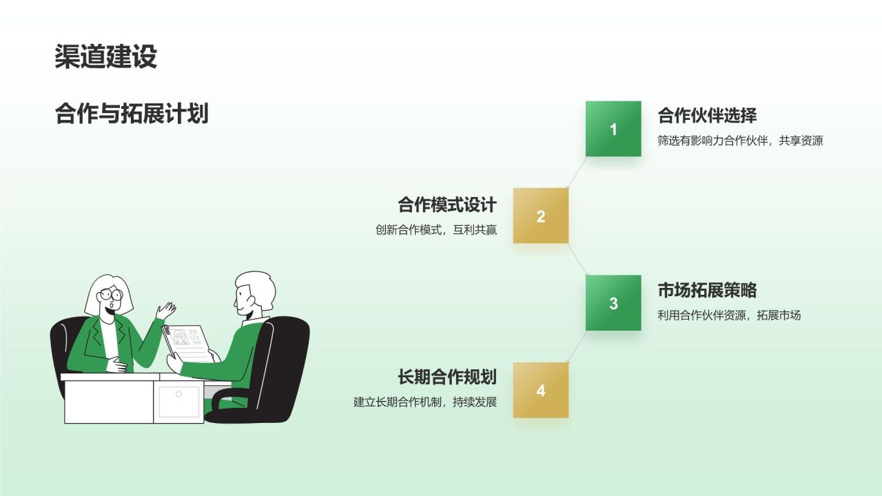 绿色商务风挑战杯创业计划书PPT模板