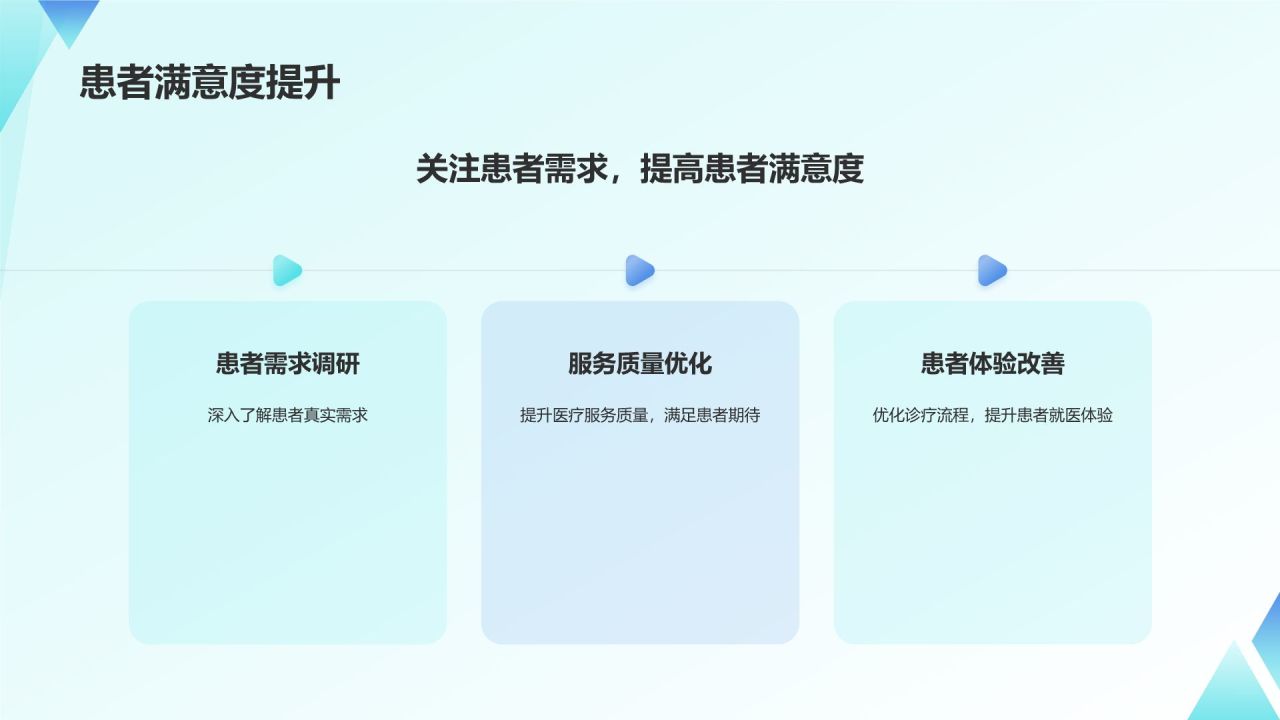 蓝色商务风医疗行业年中工作总结PPT模板