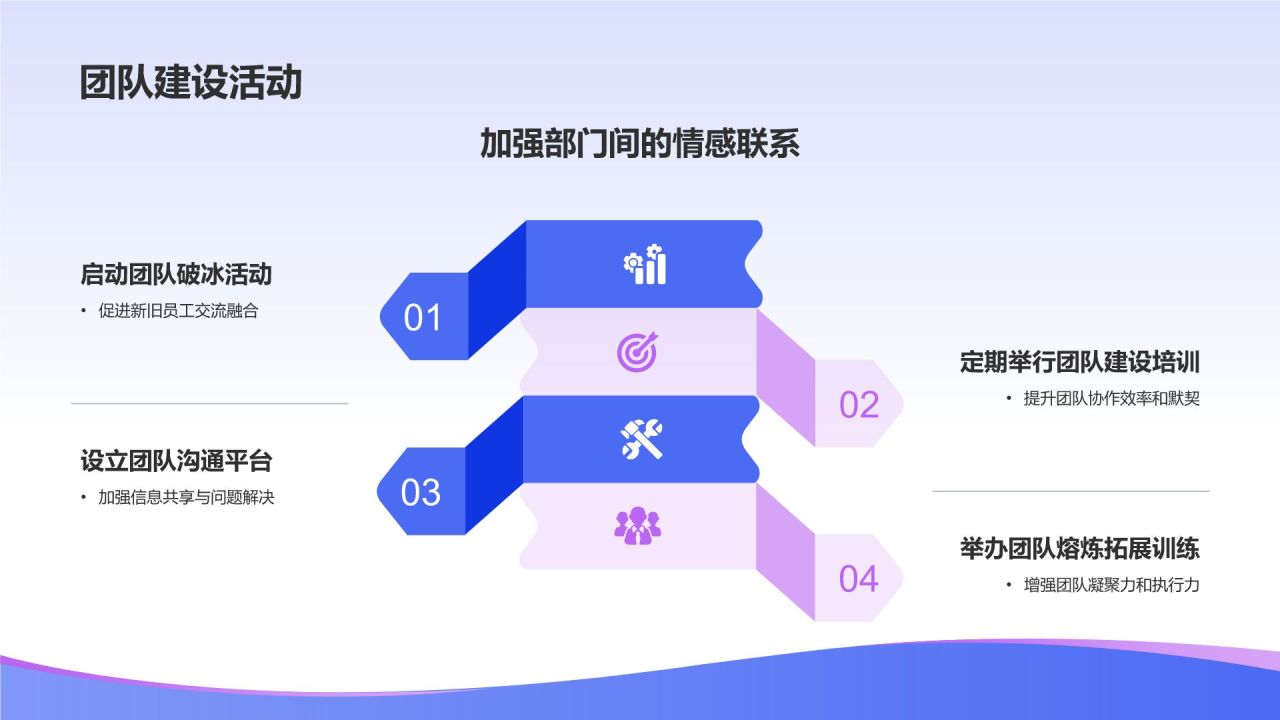蓝色渐变风人资行政行业年中工作总结PPT模板