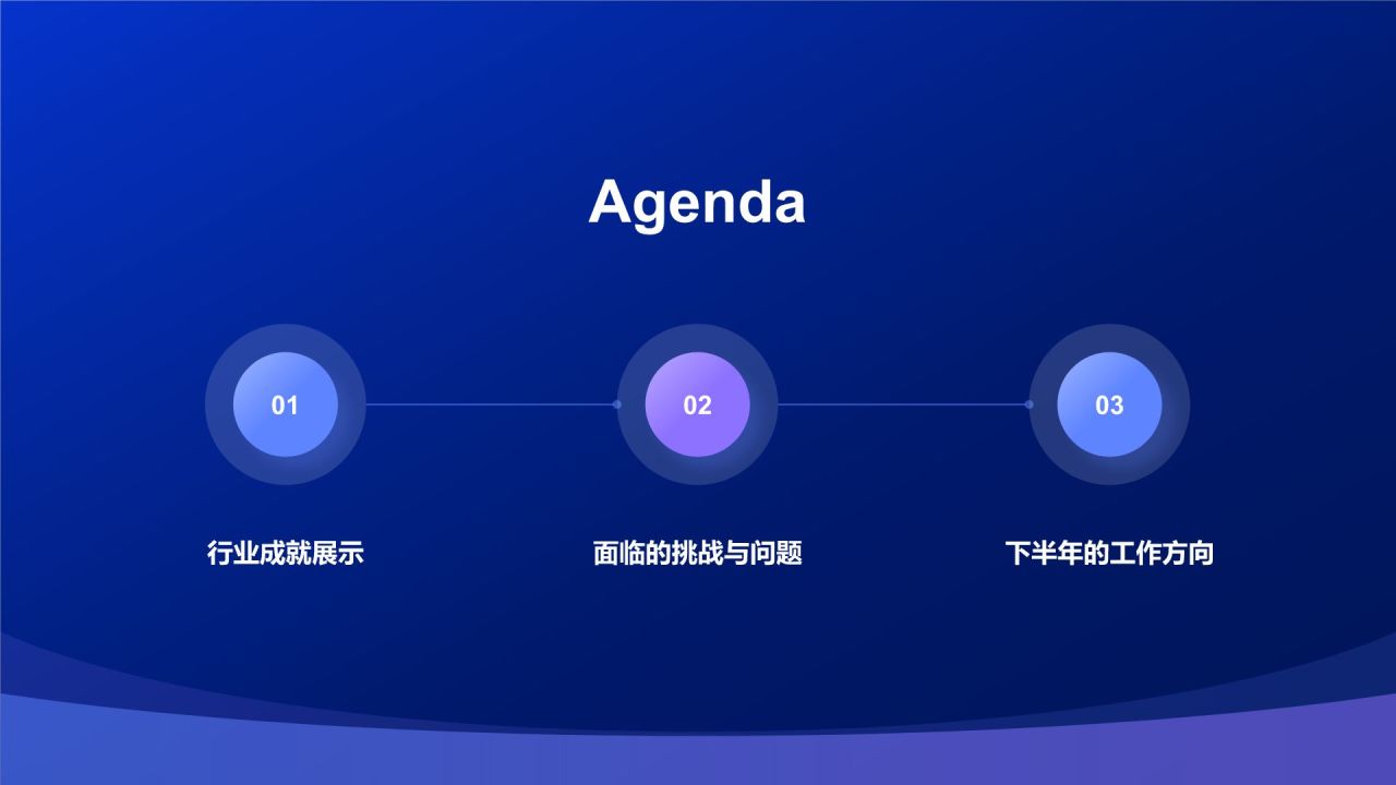 蓝色渐变风IT互联网行业年中工作总结PPT模板
