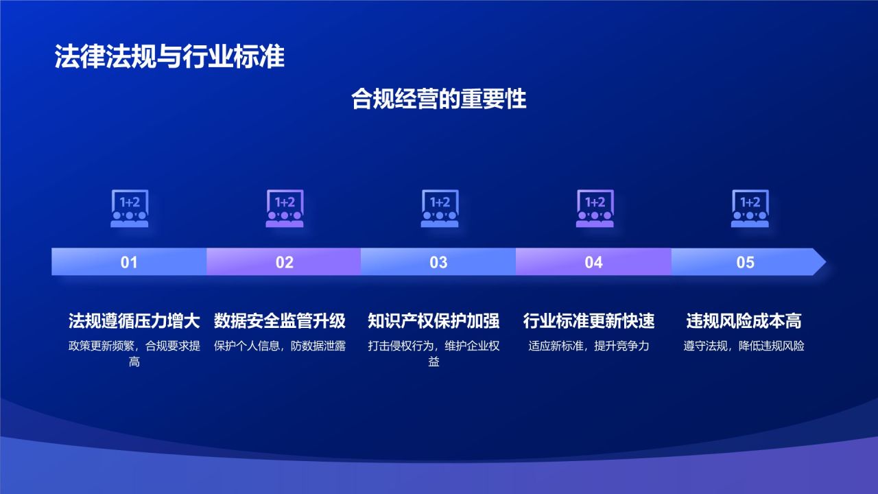 蓝色渐变风IT互联网行业年中工作总结PPT模板
