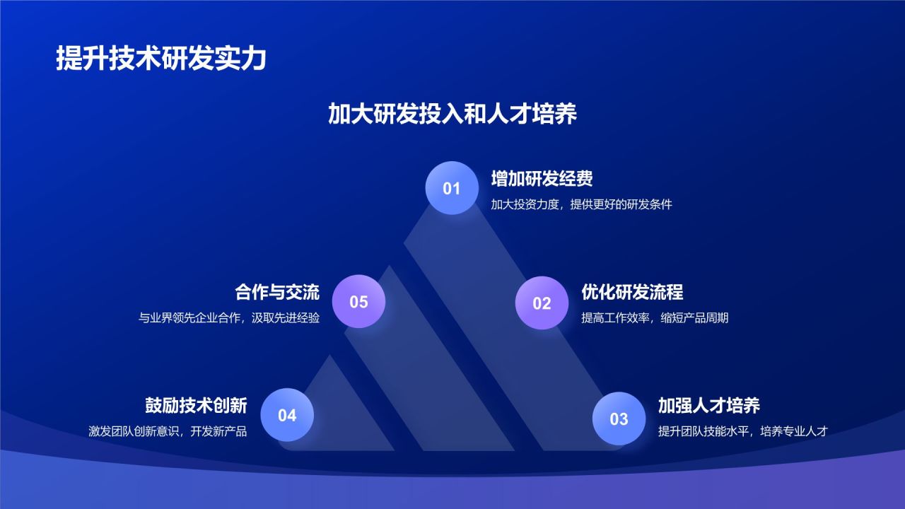 蓝色渐变风IT互联网行业年中工作总结PPT模板