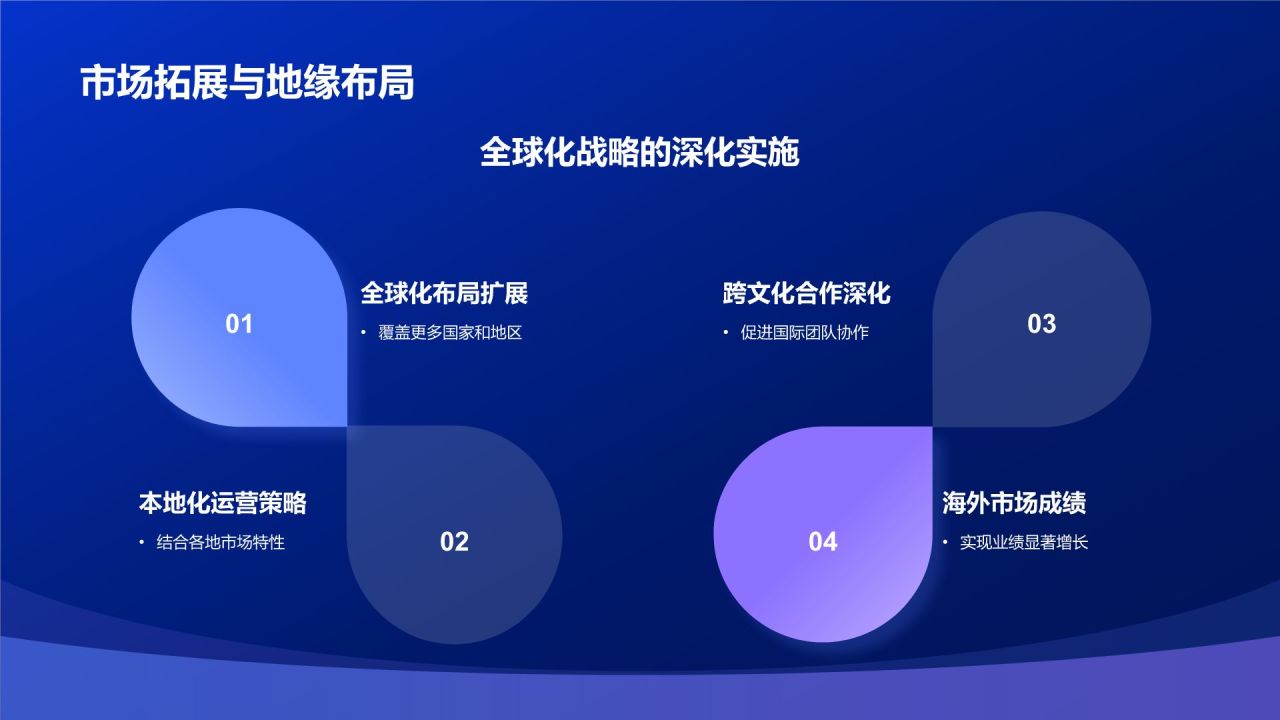 蓝色渐变风IT互联网行业年中工作总结PPT模板