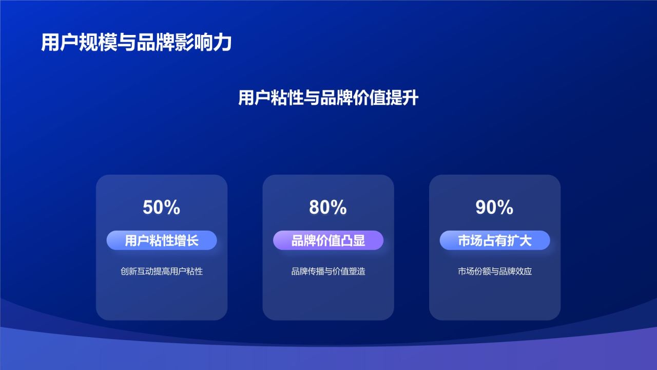 蓝色渐变风IT互联网行业年中工作总结PPT模板