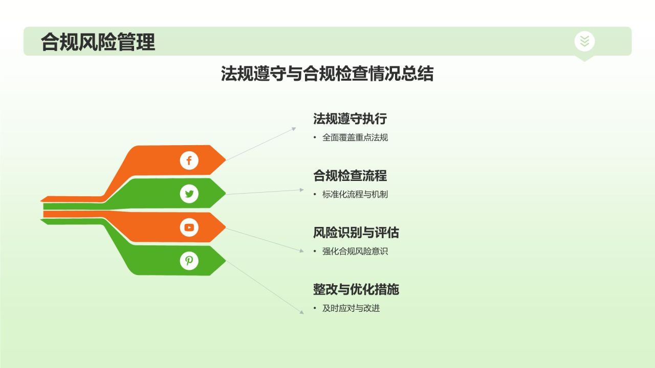 绿色插画风财务金融行业年中工作总结PPT模板
