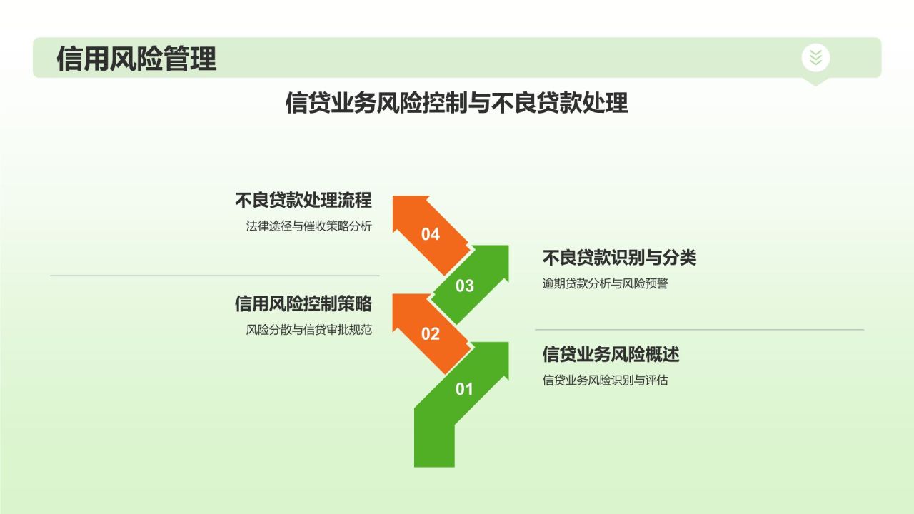 绿色插画风财务金融行业年中工作总结PPT模板