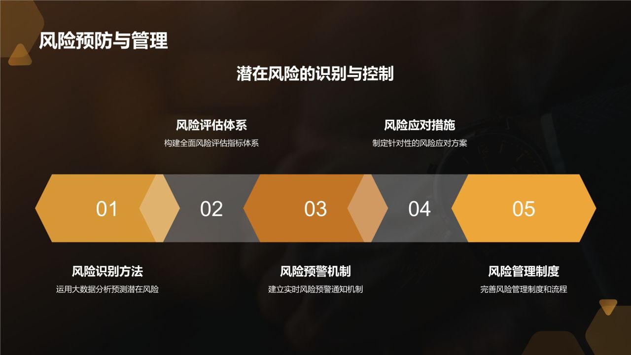 黑金商务风年中工作总结PPT模板