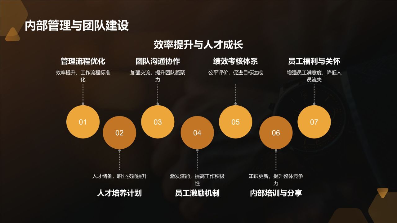黑金商务风年中工作总结PPT模板