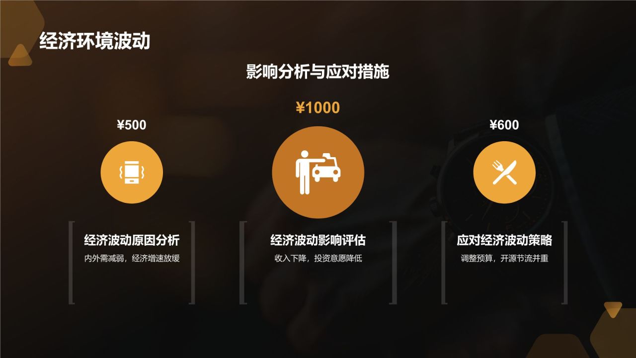 黑金商务风年中工作总结PPT模板