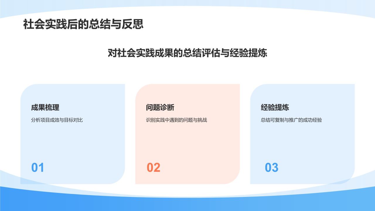 蓝色插画风大学生社会实践总结报告PPT模板