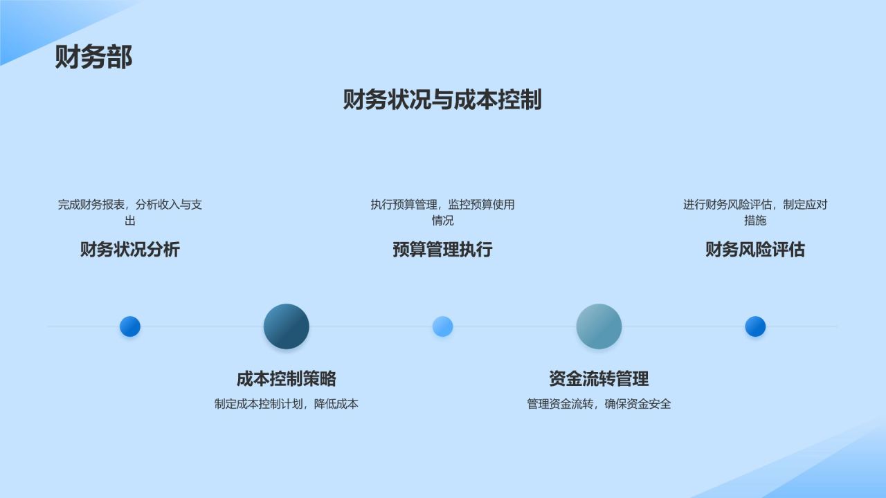 蓝色商务风季度工作总结汇报PPT模板