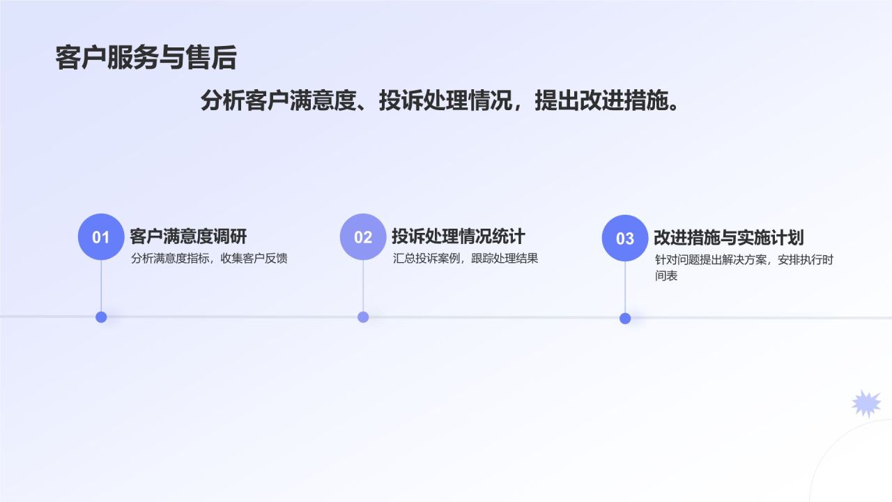 紫色简约风月度工作总结汇报PPT模板