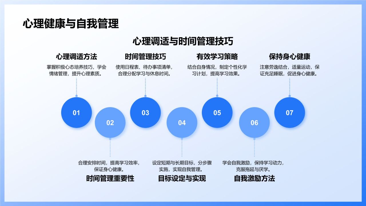蓝色插画风大学生期末学习成果总结汇报PPT模板