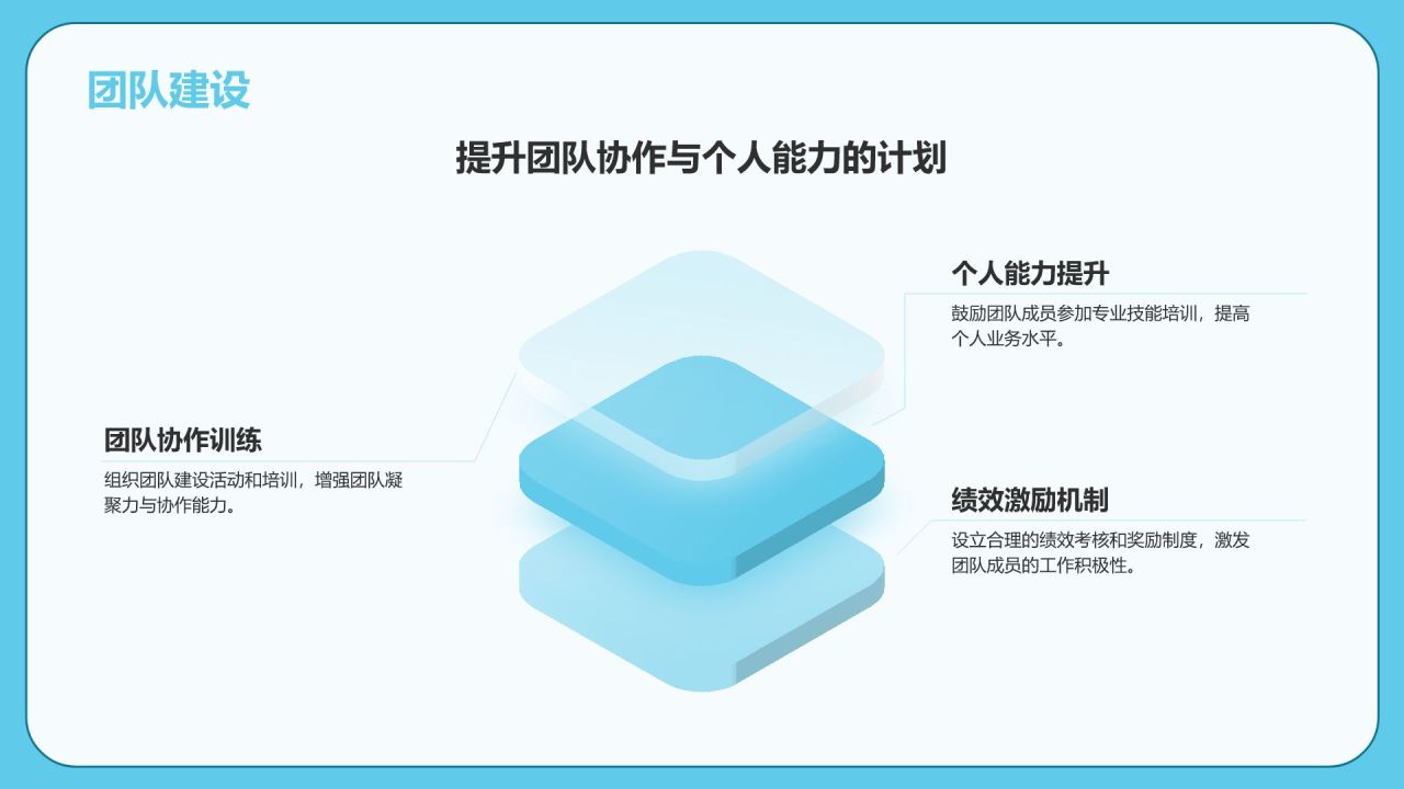 蓝色孟菲斯通用行业年中工作总结汇报PPT模板