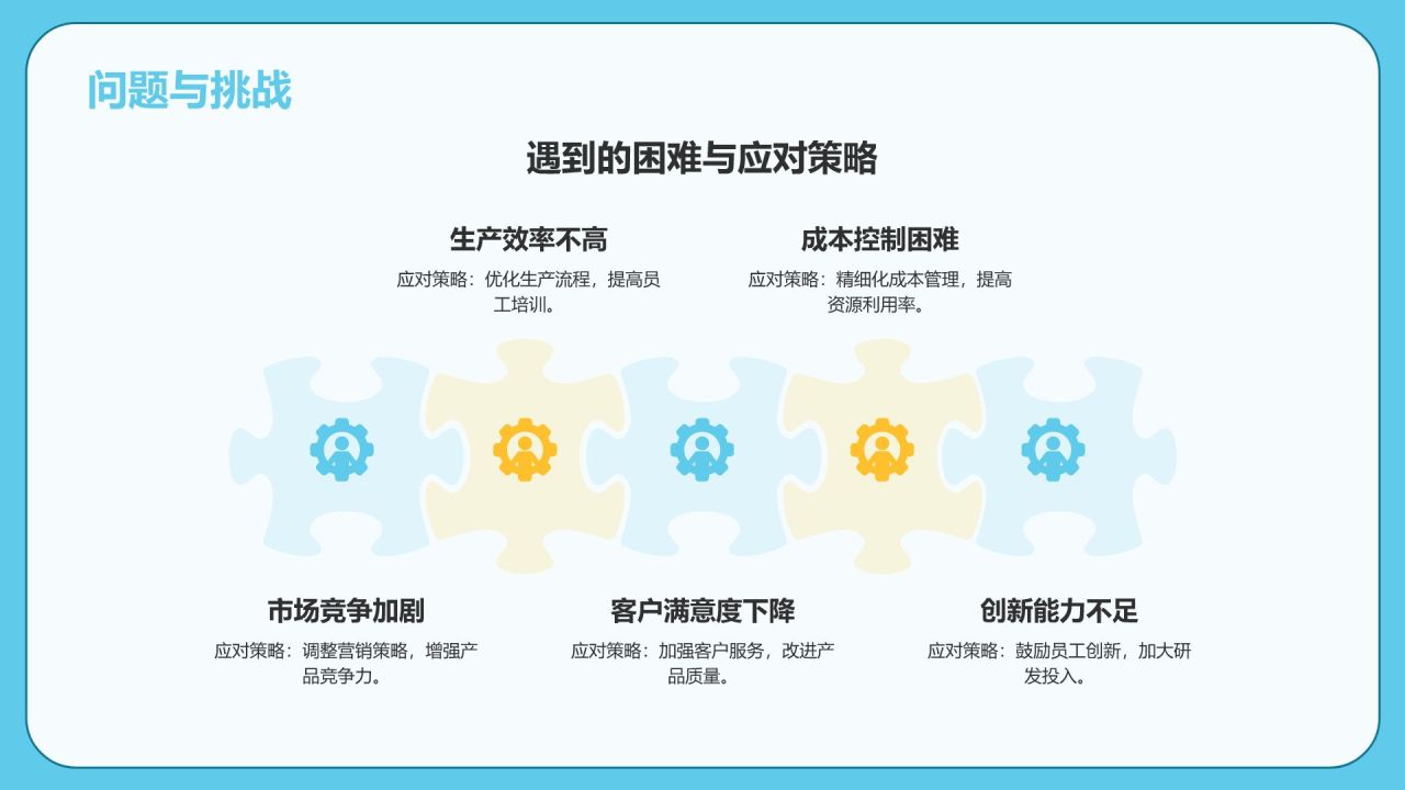 蓝色孟菲斯通用行业年中工作总结汇报PPT模板