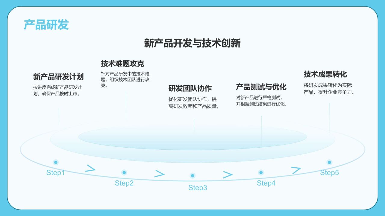 蓝色孟菲斯通用行业年中工作总结汇报PPT模板