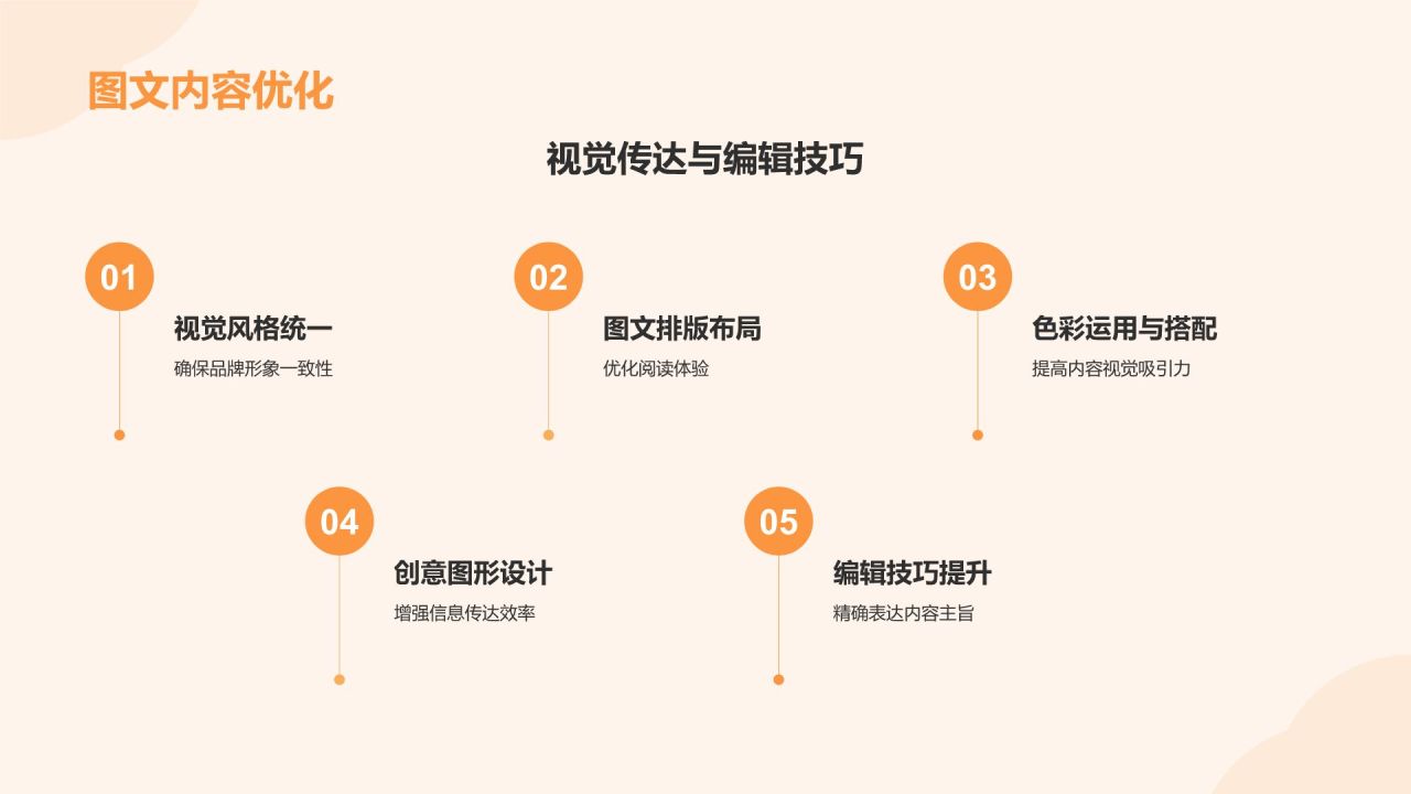 橙色扁平风新媒体行业年中工作总结汇报PPT模板